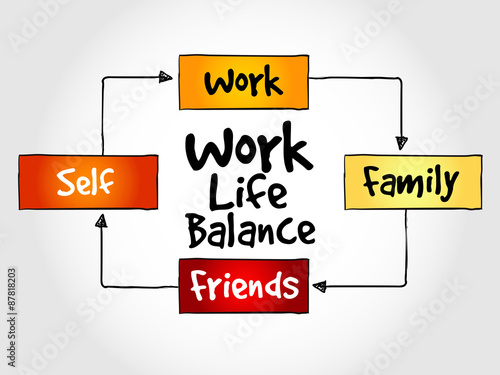 Work Life Balance mind map process concept