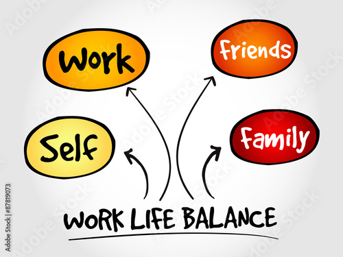 Work Life Balance mind map process concept