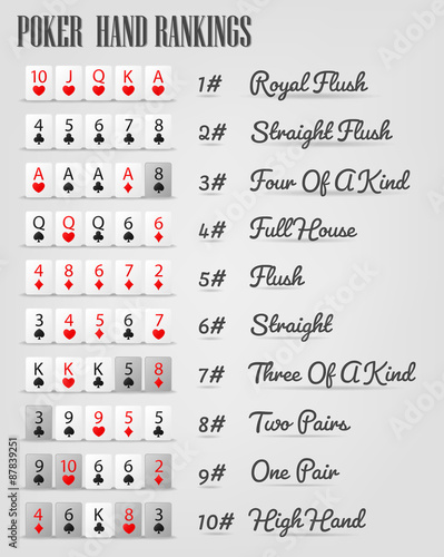 Poker hand ranking combinations