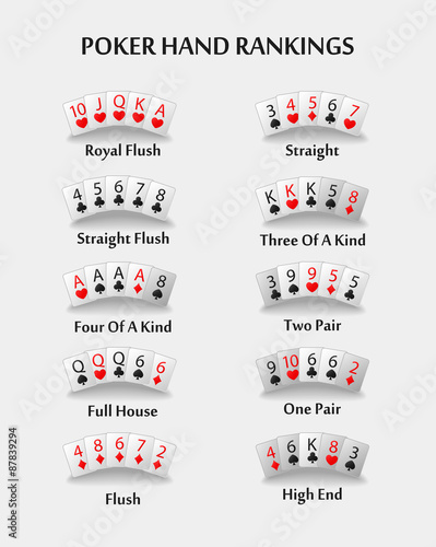 Poker hand ranking combinations