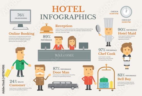  Hotel service flat vector design elements set-reception, reserv