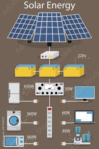 infographics production and processing solar electric power.