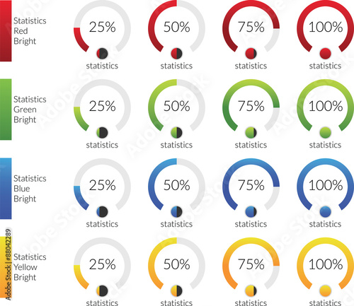 Statistiche