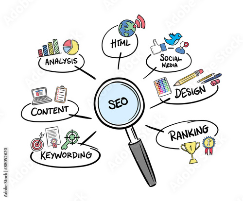 SEO brainstorm vector