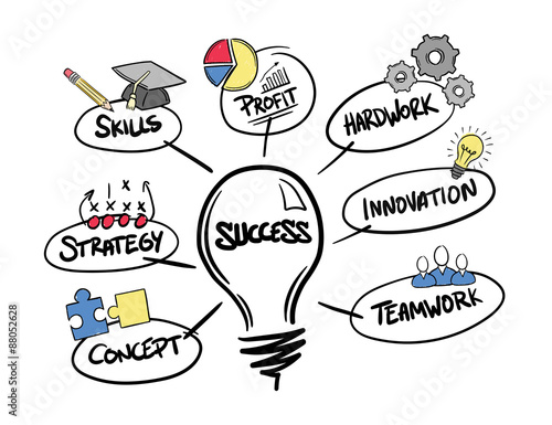 Success brainstorm vector