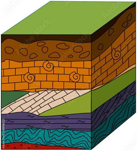 the block diagram of the geological section