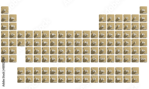 Periodic table of all elements with details in brown color.