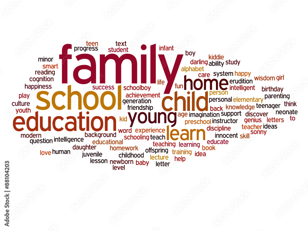 Conceptual education word cloud Conceptual education word cloud
