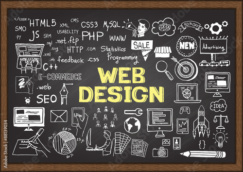 Doodles about web design on chalkboard.
