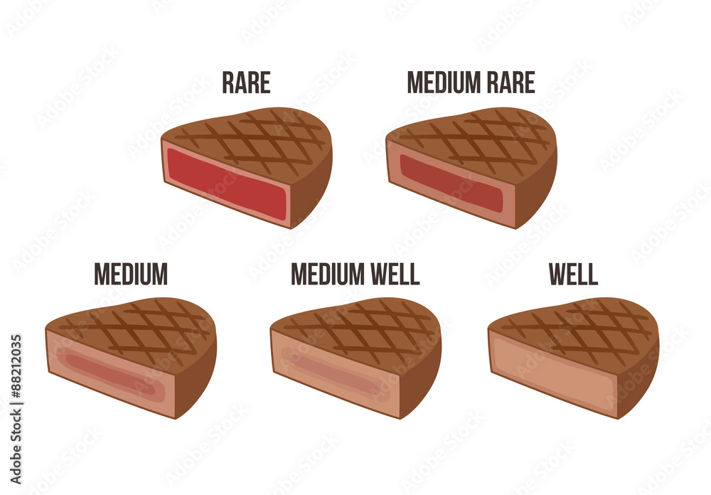 Steak doneness chart cheap