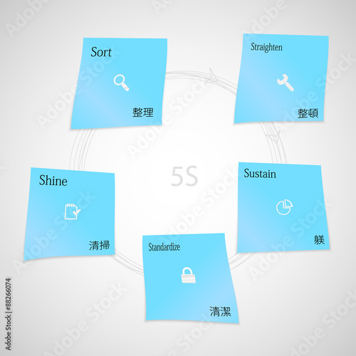 Blue paper stickers with 5S method template on light