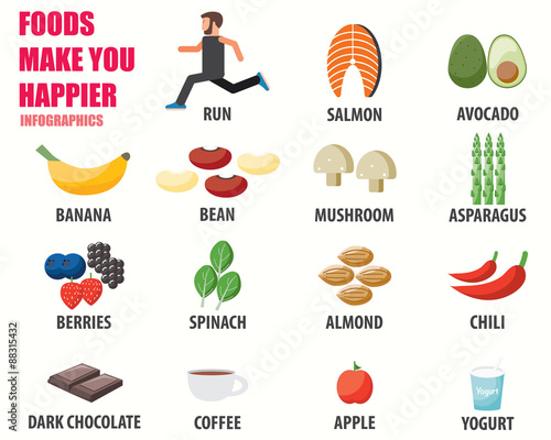 FOODS MAKE YOU HAPPIER infographics