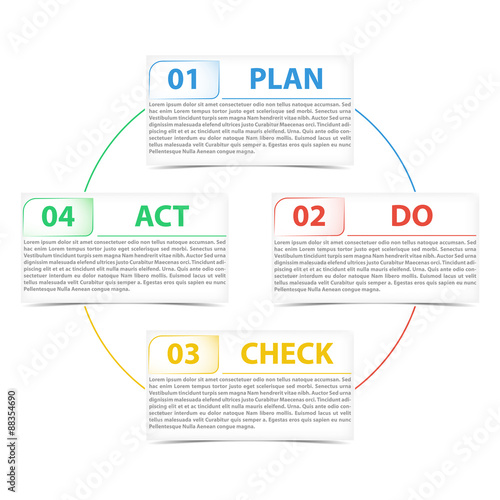 PDCA (Plan, Do, Check, Act) vector diagram