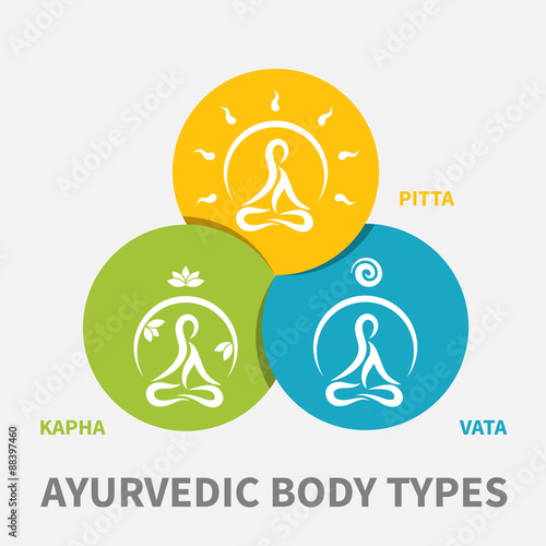 ayurvedic body types flat designed illustration, simple icons with meditating persons in round shape
