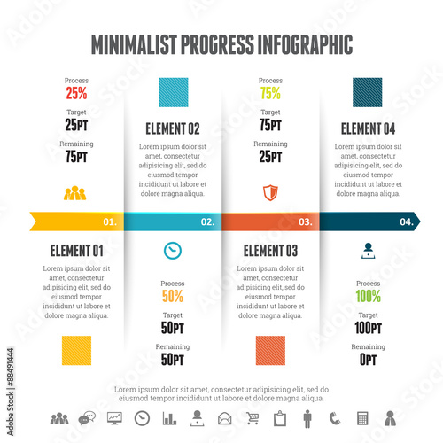 Minimalist Progress