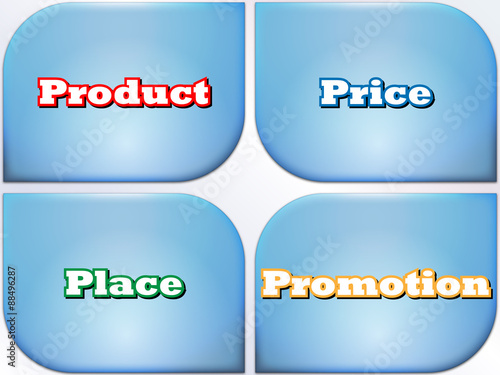 4P Marketing Mix Place, Promotion, Price, Product