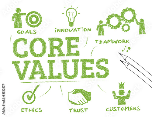 core values chart