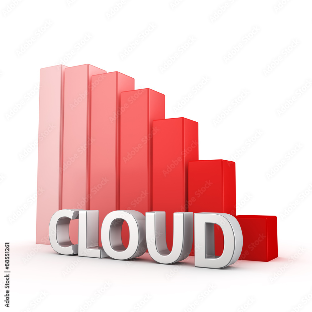 Reduction of Cloud Reduction of Cloud