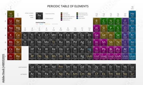 Mendeleev's Periodic Table of Chemical Elements, Dark on White Background, Vector.