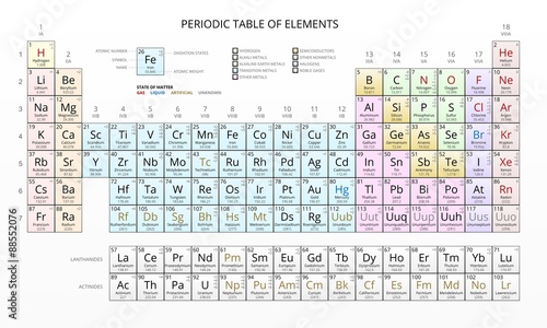 Mendeleev's Periodic Table of Chemical Elements, Light, Vector.
