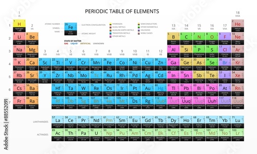 Mendeleev's Periodic Table of Chemical Elements, Modern look, Colorful, Dark, Vector.