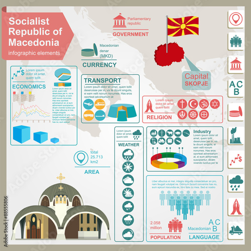 Macedonia infographics, statistical data, sights.