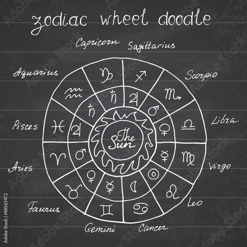 Collection of doodle zodiac signs. Hand drawn sketch Zodiac wheel vector illustration, Horoscopes Symbol icons graphics set
