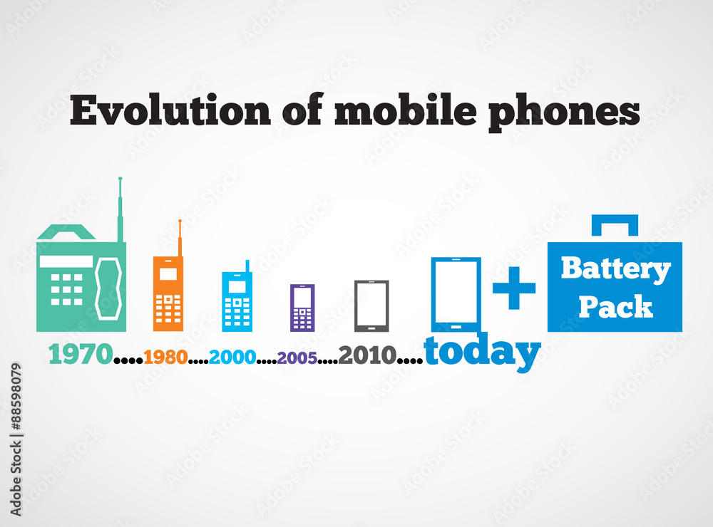 Evolution of mobile phones. Evolution of mobile phones.