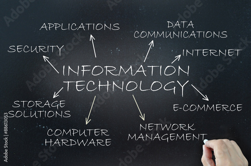 Information technology