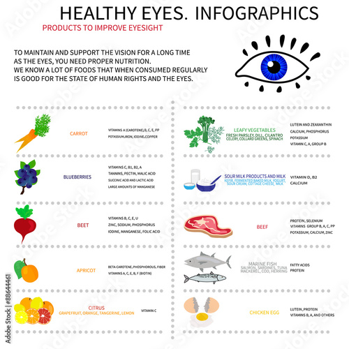 Healthy eyes. Infografics