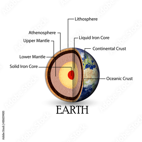 Illustration of Earth structure