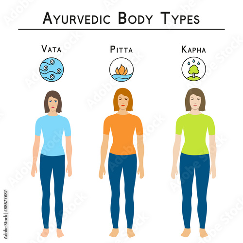 Ayurveda vector illustration. Ayurveda doshas. Ayurvedic body types: vata, pitta, kapha. Infographic with women body types. Alternative medicine. Indian medicine.