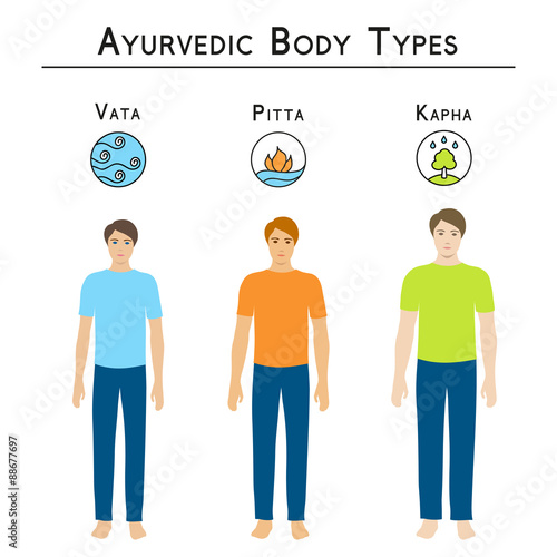 Ayurveda vector illustration. Ayurveda doshas. Ayurvedic body types: vata, pitta, kapha. Infographic with man body types. Alternative medicine. Indian medicine.