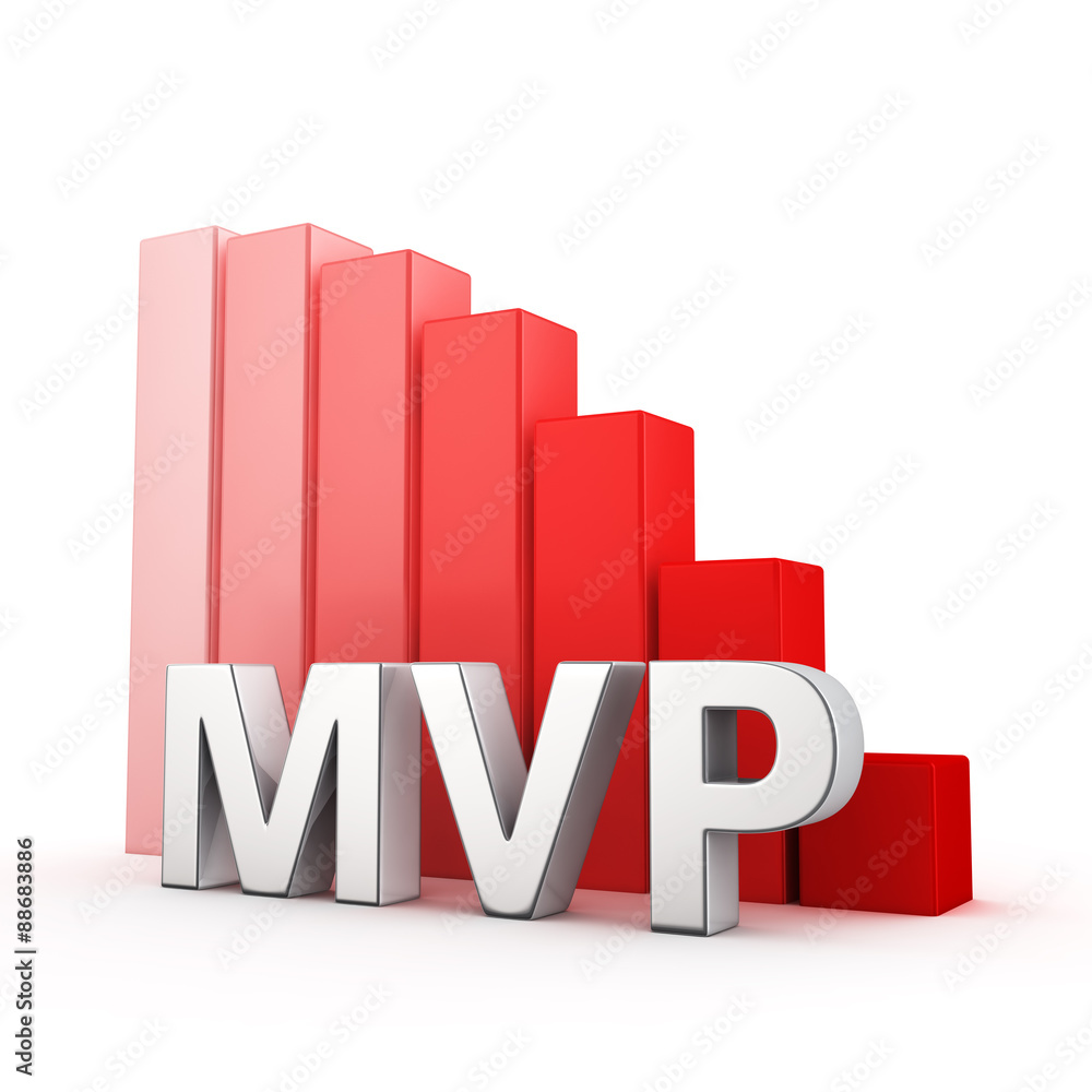 Reduction of MVP Reduction of MVP