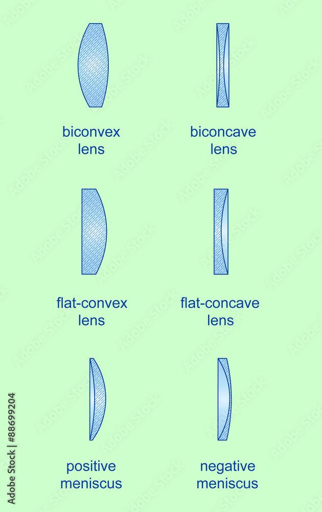 set describing types of optical lenses Stock Vector Adobe Stock
