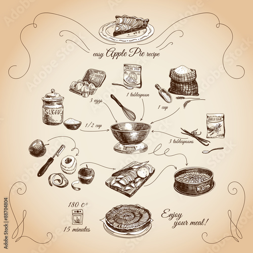 Simple Apple pie recipe. Step by step.