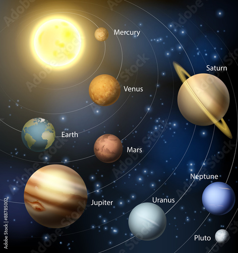 Solar system planets