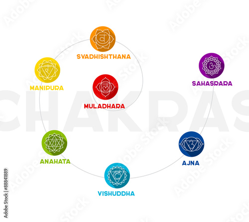 Chakra color flat set