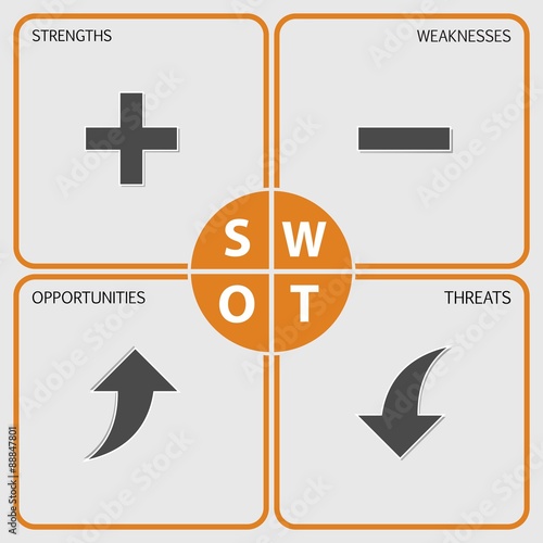 SWOT Analysis table  - mathematical elements - orange, black and gray design