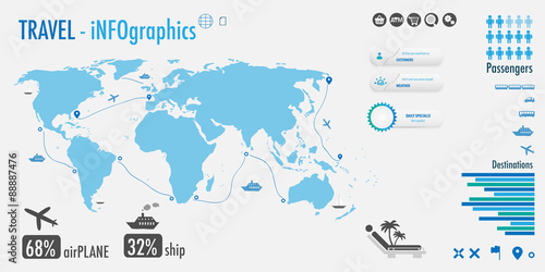 Travel infographic for business