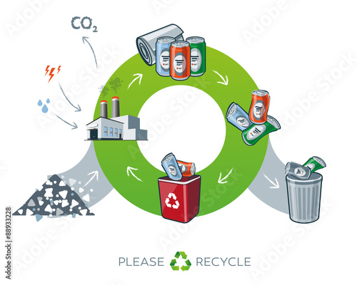Metal recycling cycle illustration