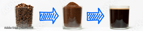 Three stages of making coffee with hand drawn blue arrows between: roasted coffee beans, ground coffee and brewed coffee.