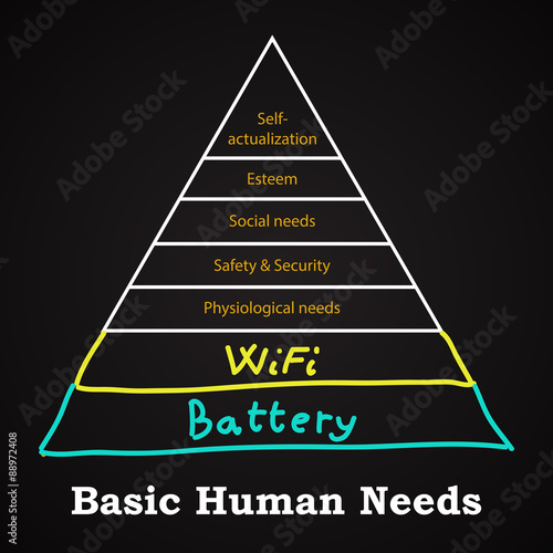Basic Human Needs - funny inscription template