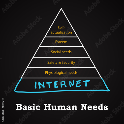 Basic Human Needs - funny inscription template