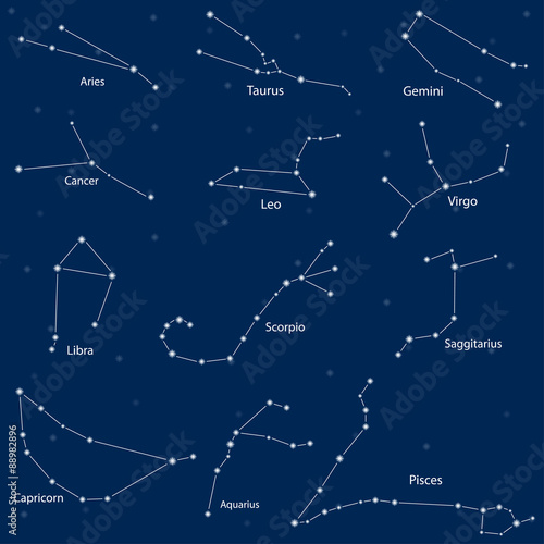 Сonstellation of the zodiac signs, vector illustration