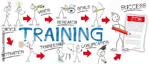 training