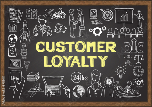 Doodles about customer loyalty on chalkboard