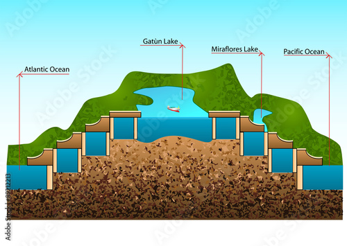 panama canal