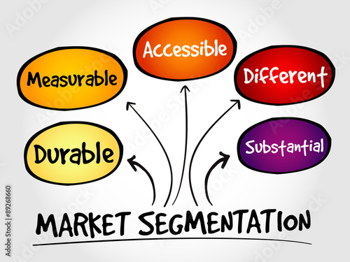 Market segmentation mind map, business concept