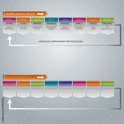 Business Process Lifecycle Banner